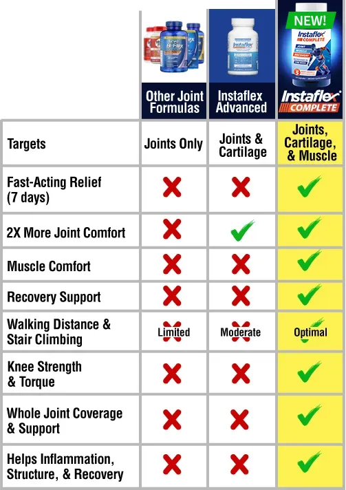 Supplement Comparison